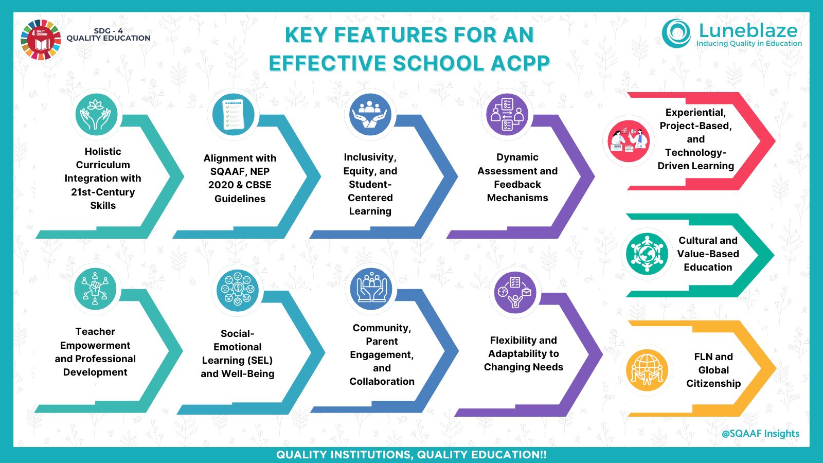 Master Your Growth: How an Annual Learning Plan Can Transform Your Year 1 annual learning plan